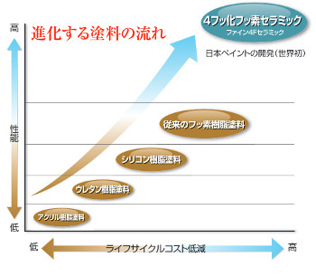 ファイン4Fセラミック