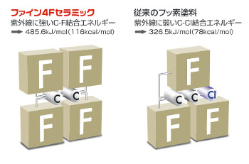 ファイン4Fセラミック