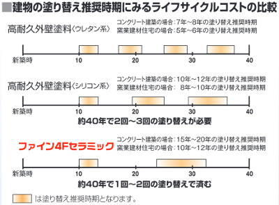 ファイン4Fセラミック