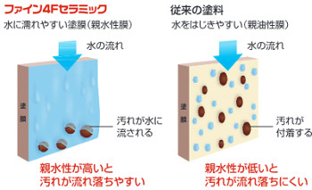 ファイン4Fセラミック