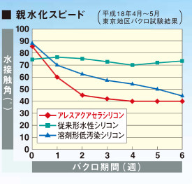 アレスアクアセラシリコン