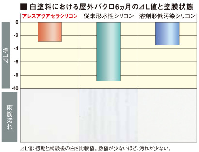 アレスアクアセラシリコン