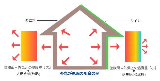 ガイナ