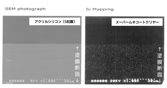 スーパームキコート