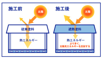 サーモアイ