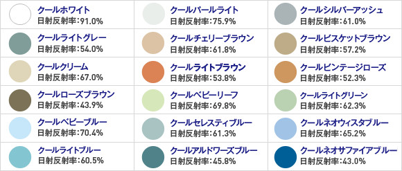 サーモアイ