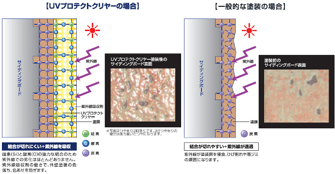 UVプロテクトクリヤー