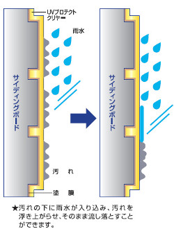 UVプロテクトクリヤー