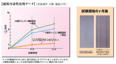 UVプロテクトクリヤー